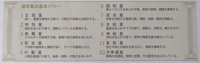 運命数